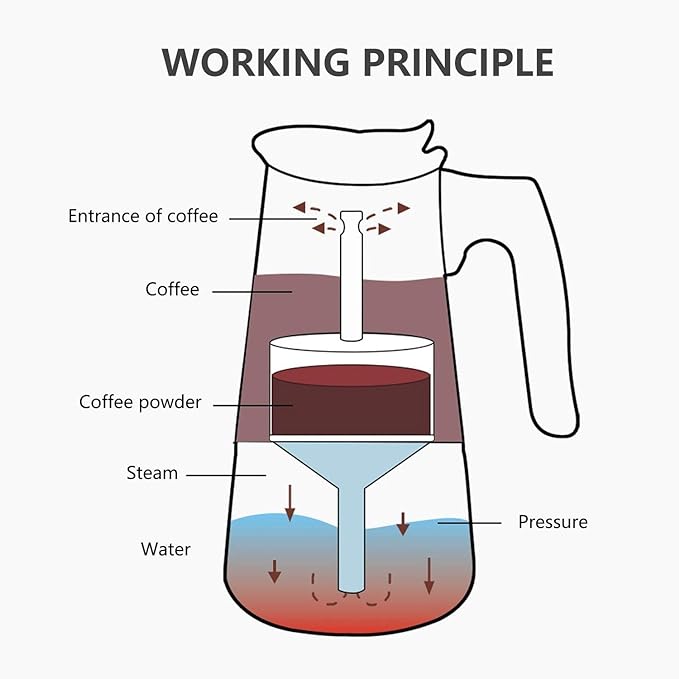 Saiyam Stainless Steel Espresso Maker Stovetop Moka Pot 4 Cup (200 ml) Italian Coffee Percolator, Silver