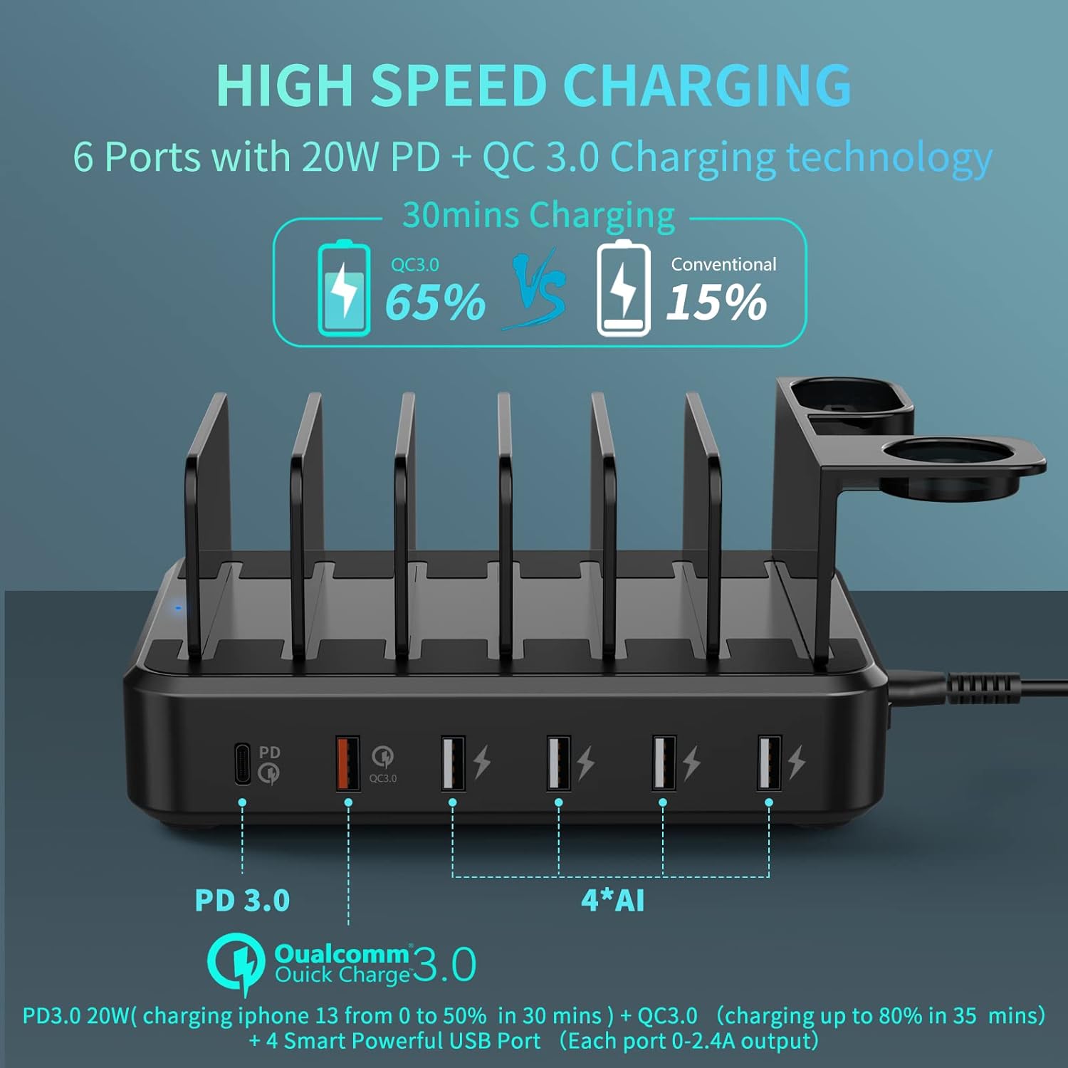Ockered Charging Station for Multiple Devices 6 USB Fast Ports with 8 Short Mixed Cables