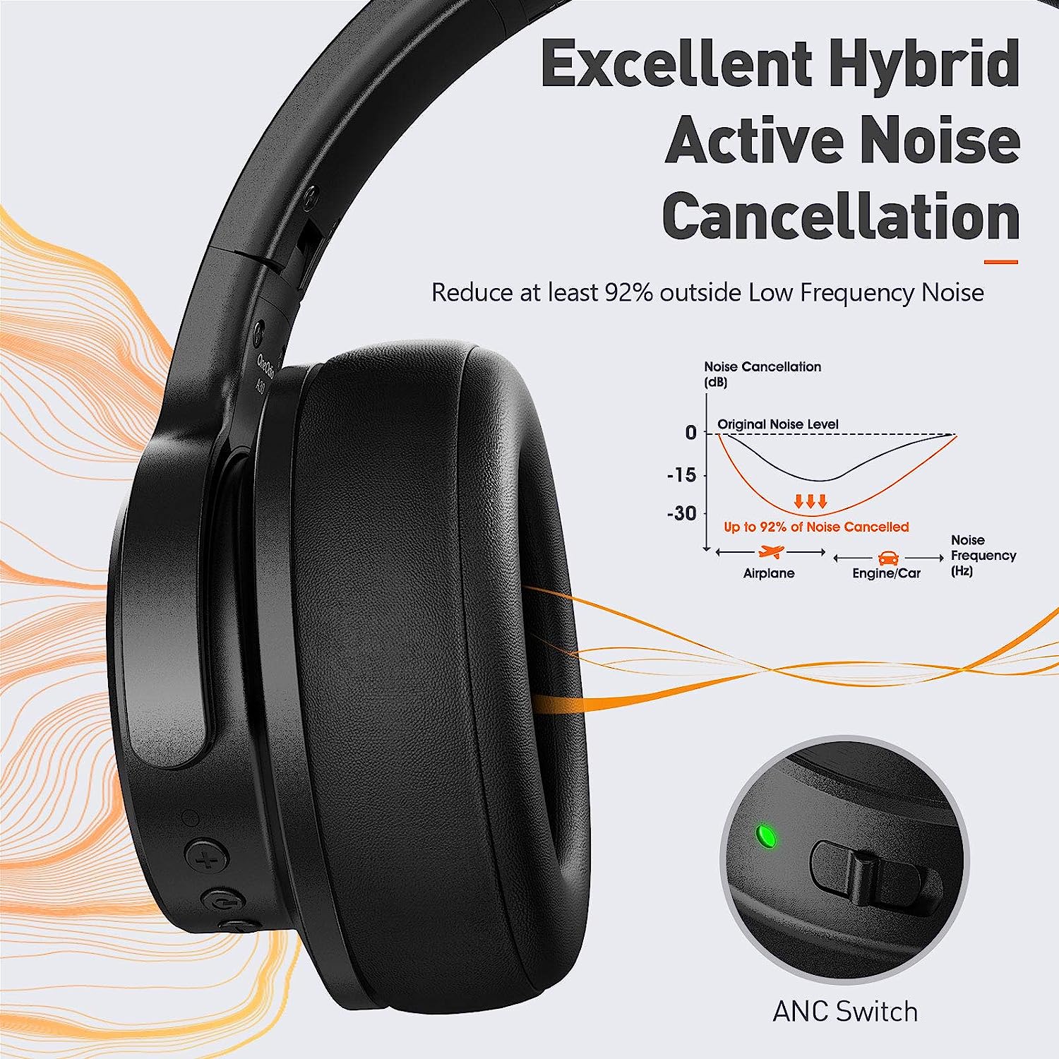 OneAudio Wireless Noise Cancelling Over Ear Headphones Bluetooth Headset for Travel Work and Daily Listening